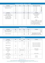 TX-500 Temperature Controlled Crystal Oscillators (TCXO) - 2