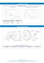 TX-500 Temperature Controlled Crystal Oscillators (TCXO) - 5