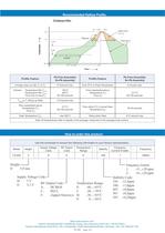 TX-500 Temperature Controlled Crystal Oscillators (TCXO) - 6