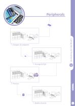 Electronic Components for Computers & Peripherals Applications - 9