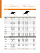 ElectronicComponents forMobile & TabletApplications - 10