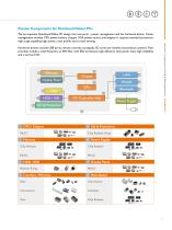 ElectronicComponents forMobile & TabletApplications - 5