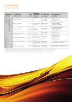 INDUSTRIAL GEAR OILS - 5