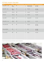 Special lubricants & maintenance products Food and pharma industry-10