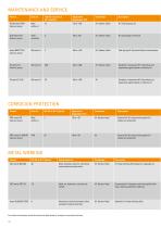 Special lubricants & maintenance products Food and pharma industry-14
