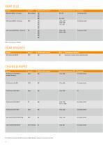 Special lubricants & maintenance products Food and pharma industry-4