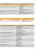 Special lubricants & maintenance products Food and pharma industry-5