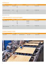 Special lubricants & maintenance products Food and pharma industry-6