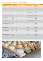 Special lubricants & maintenance products Food and pharma industry-8