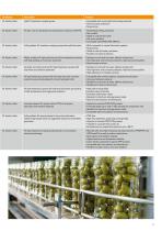 Special lubricants & maintenance products Food and pharma industry-9