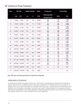 Multi-Stage Centrifugal Compressors - 10