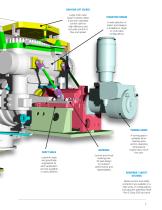 Steam Turbines and Gas Expanders - 7