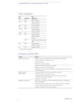 Optimizer® Point-of-Use Photochemical Filters-2