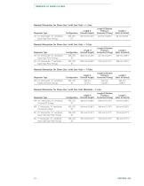 Torrento® High-flux, High-retention Filters-10