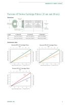 Torrento® High-flux, High-retention Filters-5