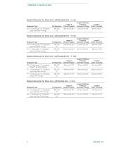 Torrento® High-flux, High-retention Filters-8