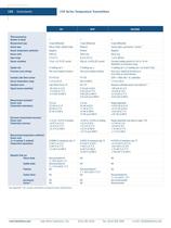 230 Series Temperature Transmitters/Monitors-3