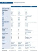 230 Series Temperature Transmitters/Monitors-5