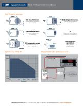 Model 121 Programmable Current Source Model 121 - 3