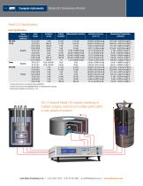 Model 224 Temperature - 5