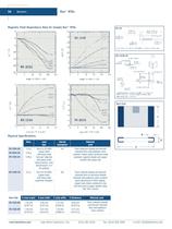 Ruthenium Oxide Sensors - 3