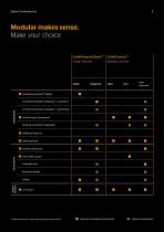 Benefits of digital tire monitoring. - 8