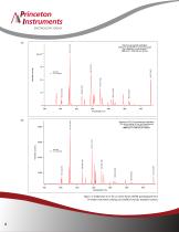 Fully automated wavelength calibration method optimizes - 4