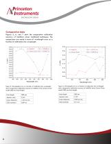 Fully automated wavelength calibration method optimizes - 6