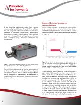 Monochromators & Spectrographs - 3