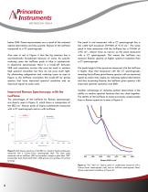 Monochromators & Spectrographs - 4