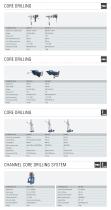 Core drilling, walls saws, electric floor saws catalogue-2