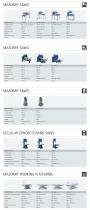 Masonry saws, conveyor belts, mini-cranes, masonry working platforms catalogue-2