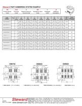 Slim Line Surface Mount Common Mode Chokes (RJ11- RJ45) - 2