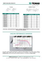 General Catalogue EMI/RFI SHIELDING PRODUCTS-9