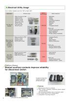 Electric Power Facilities With Bestact-6