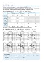Specification of Bestact products-20