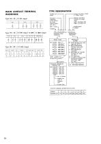 Yaskawa Magnetic Contactor HU-E series-12