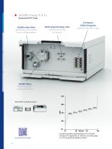 AZURA Analytical HPLC brochure-6
