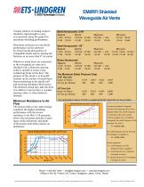 EMI/RFI Shielded Waveguide Air Vents-2