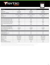 Nytro XF1440 NVMe SSD - 2