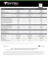 Nytro XF1440 NVMe SSD - 3