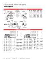 Potentiometers - 2