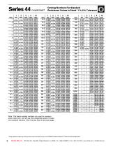 Resistor Cat. 101-11