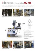 Laboratory Mixers-4