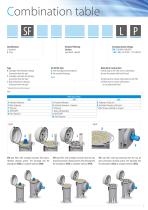 SKY series-5