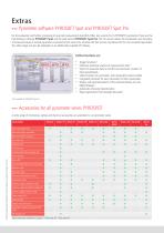 Digital Pyrometers PYROSPOT-10