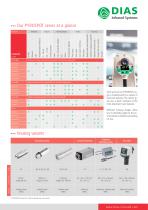 Digital Pyrometers PYROSPOT-3