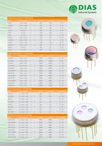 Pyroelectric infrared detectors PYROSENS - 3