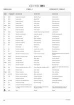 Electric motors & Inverters - 2