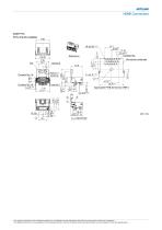 CAM-F77B, F77C HDMI Connectors-4